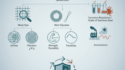 Essential Tips for Choosing Stainless Steel Wire Mesh?