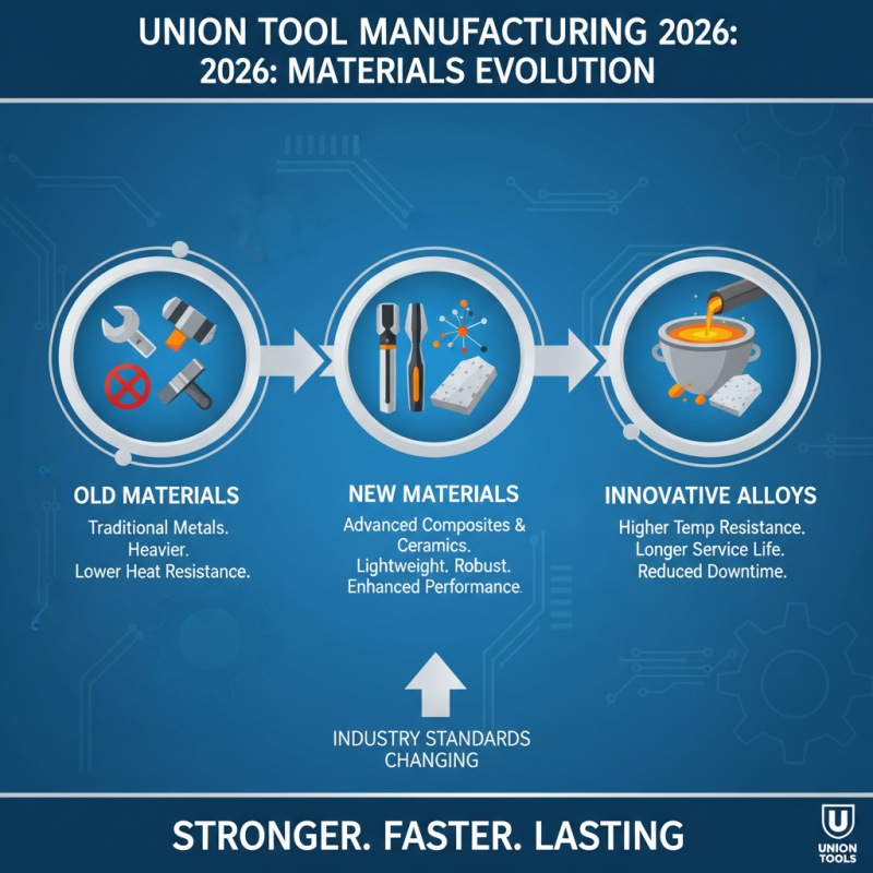 2026 Top Union Tool Innovations for Enhanced Performance and Efficiency?