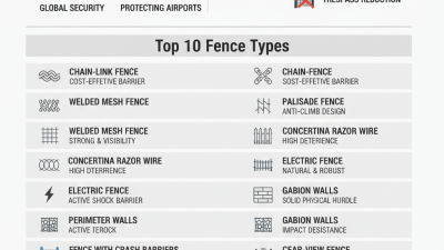 Top 10 Airport Fence Types for Security and Safety?