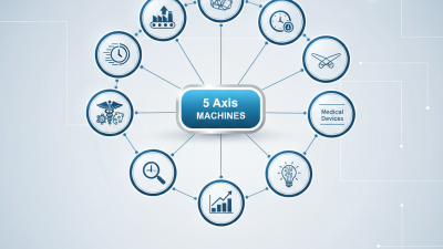 Top 10 Benefits of 5 Axis Machines in Modern Manufacturing?