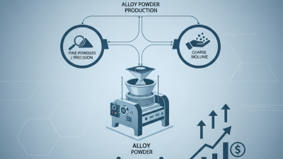 2026 Top Alloy Powder Grader How to Choose the Best?