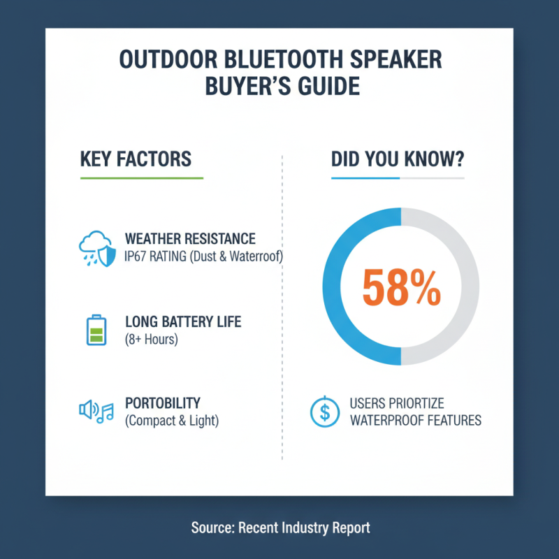 What is the Best Bluetooth Speaker for Outdoor Use?