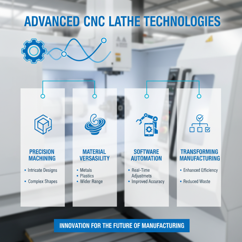 Top Cnc Lathe Types for Precision Machining in Modern Manufacturing?