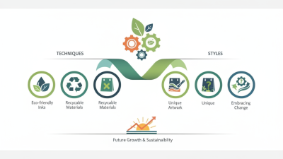 2026 Top Trends in Plastic Bag Printing Techniques and Styles?