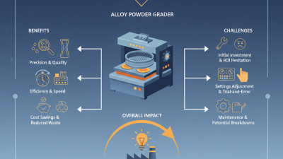 Why Choose an Alloy Powder Grader for Your Manufacturing Needs?