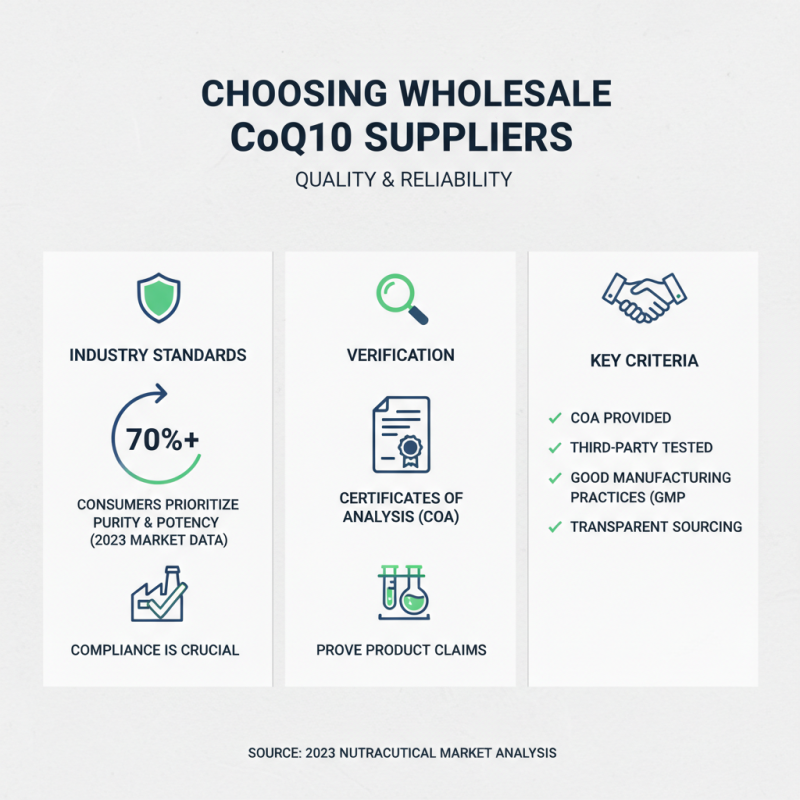 Best Wholesale Coq10 Suppliers for 2026 Where to Buy?