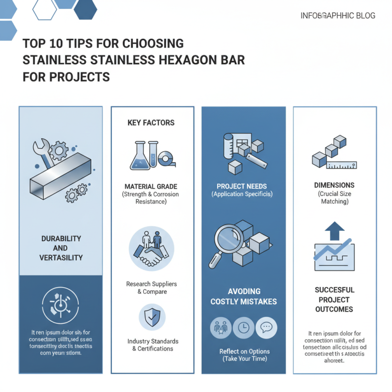 Top 10 Tips for Choosing Stainless Hexagon Bar for Projects?