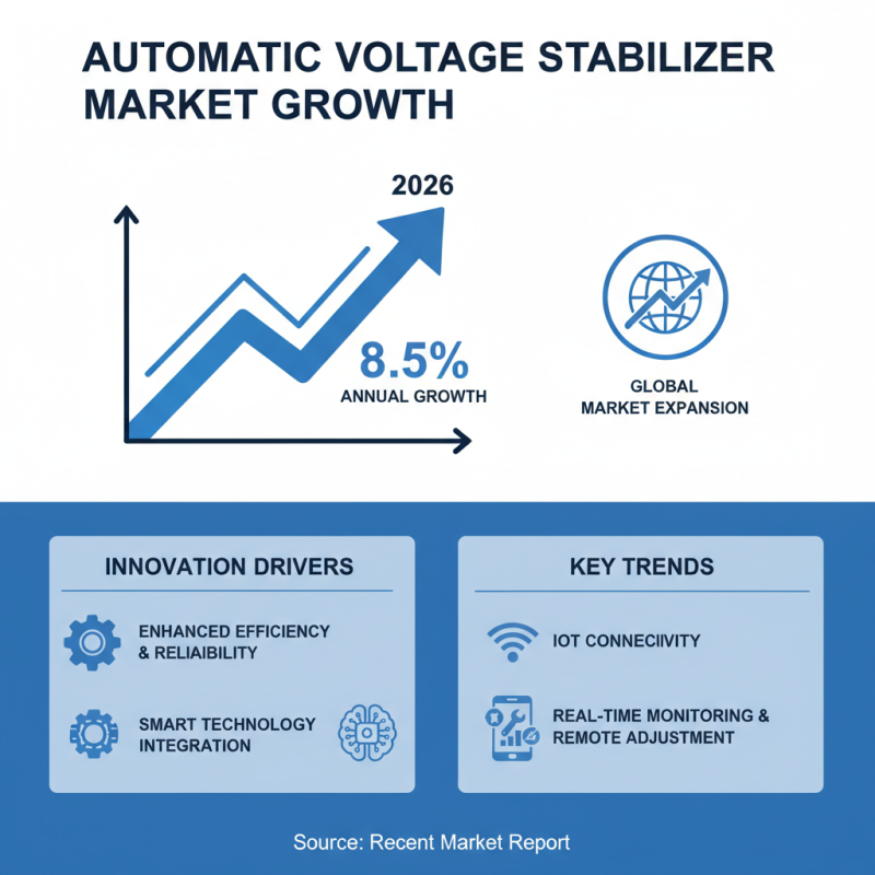 2026 Top Universal Automatic Voltage Stabilizer Innovations and Recommendations?
