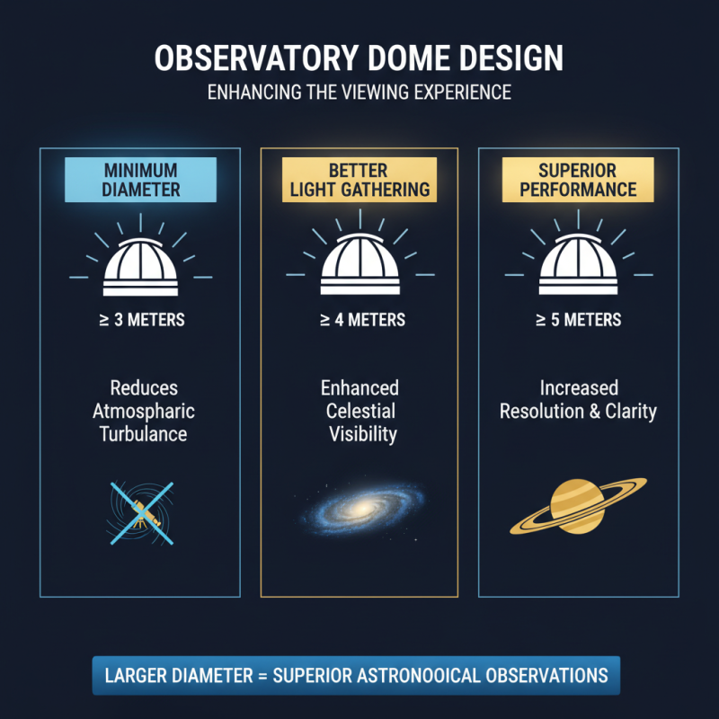 Best Observatory Dome Diameter for Optimal Viewing Experience?