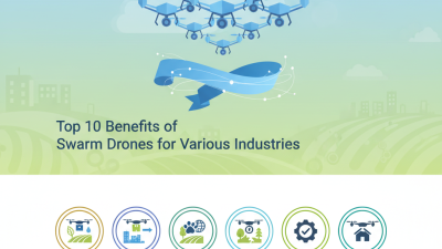 Top 10 Benefits of Swarm Drones for Various Industries?