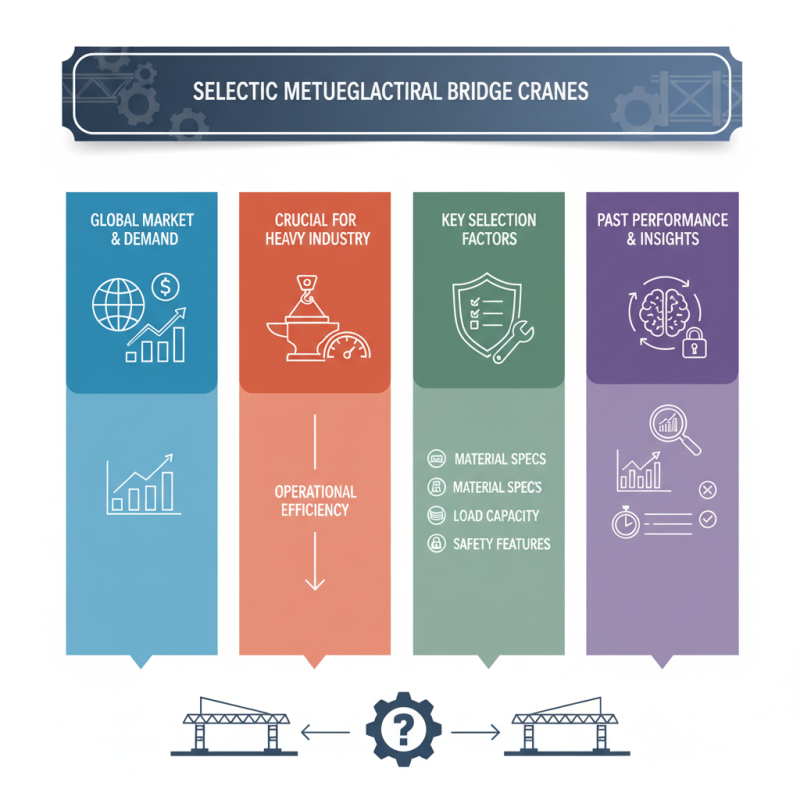 How to Choose the Right Metallurgical Bridge Crane for Your Needs?