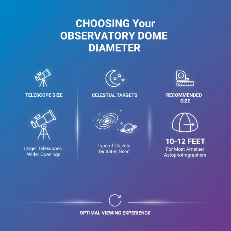 Best Observatory Dome Diameter for Optimal Viewing Experience?
