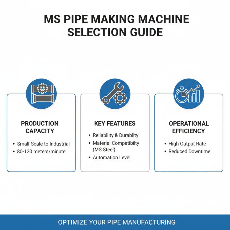 Top 10 Tips for Choosing Ms Pipe Making Machine Manufacturers?