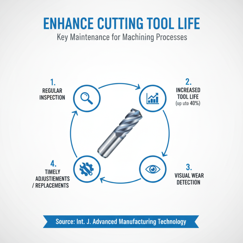 Top Cutting Tools You Need for Efficient Machining Processes?