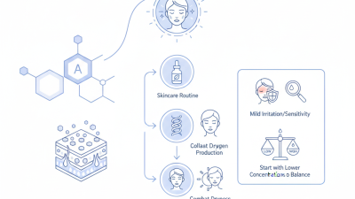 How to Use Vitamin A Palmitate for Healthy Skin?