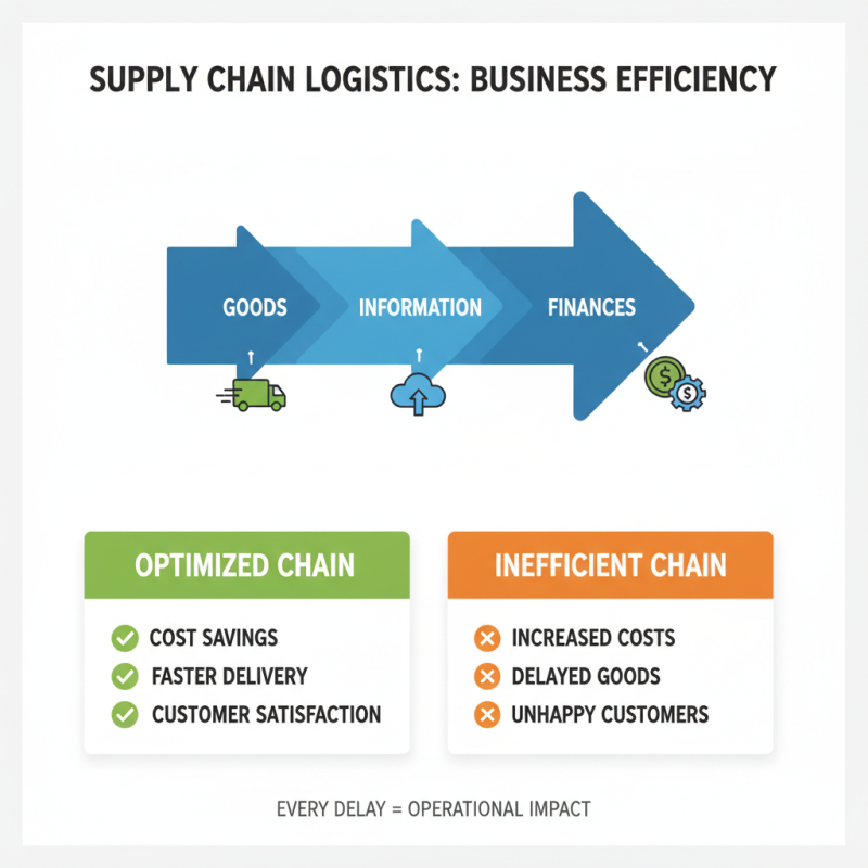 How to Optimize Supply Chain Logistics for Better Efficiency?