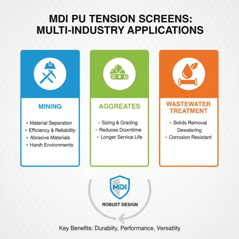 Why Choose Mdi Pu Tension Screen for Your Business Needs?