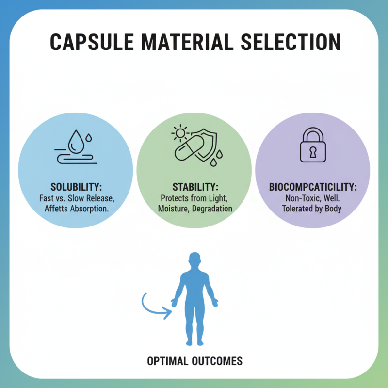 Understanding Drug Capsule Materials Tips for Better Choices?