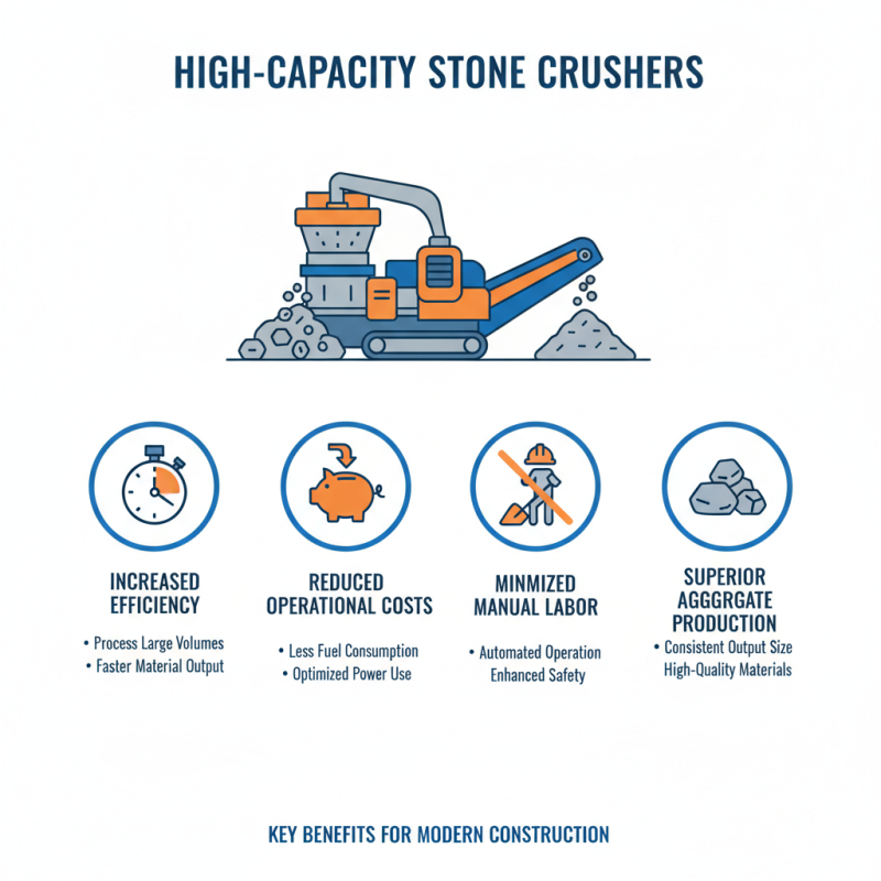 High Capacity Stone Crusher Advantages and Best Models to Consider?