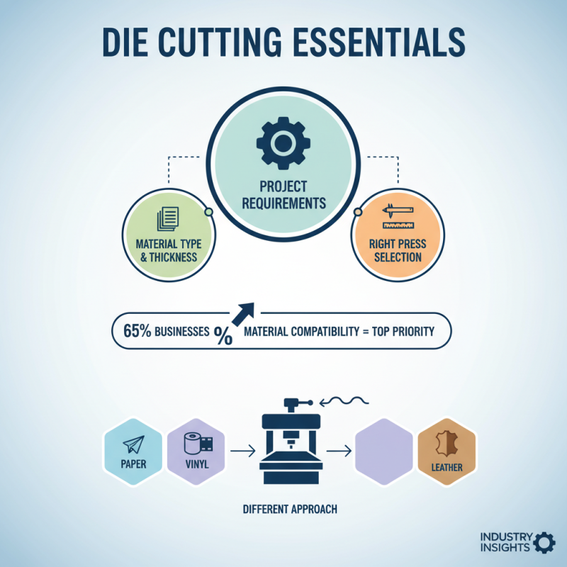 How to Choose the Right Die Cutting Press for Your Needs?