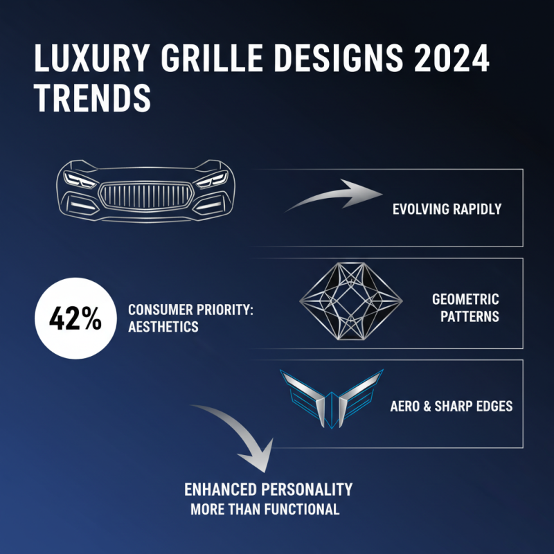 Top Front Grill Designs for Audi How to Choose the Best?