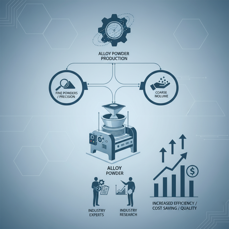2026 Top Alloy Powder Grader How to Choose the Best?