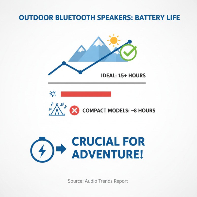 What is the Best Bluetooth Speaker for Outdoor Use?