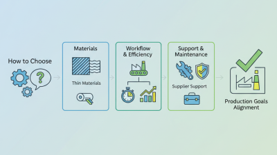 How to Choose the Best Slitter Cutter Machine for Your Needs?