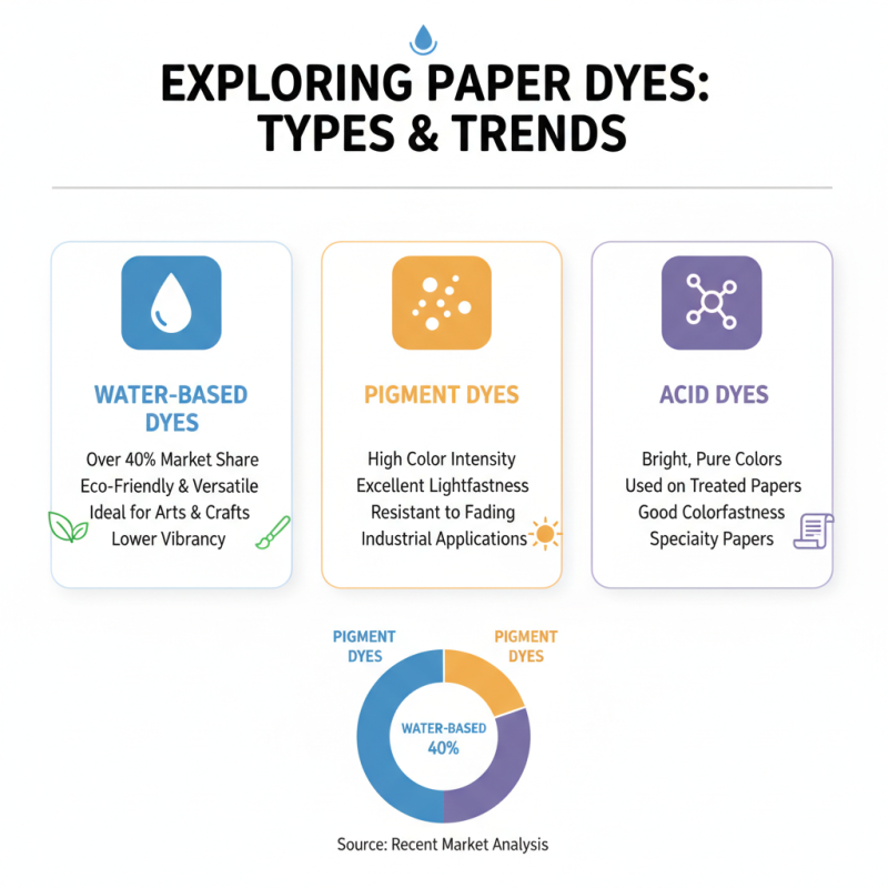 Top 10 Tips for Choosing the Best Paper Dye for Your Needs?