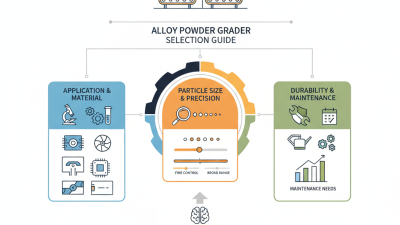 How to Choose the Best Alloy Powder Grader for Your Needs?