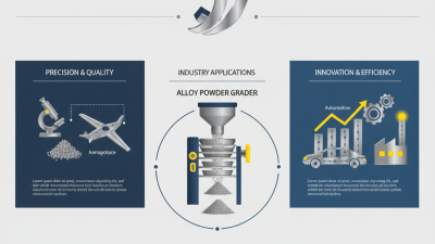 Why Choose an Alloy Powder Grader for Your Industry Needs?