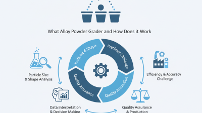 What is Alloy Powder Grader and How Does it Work?