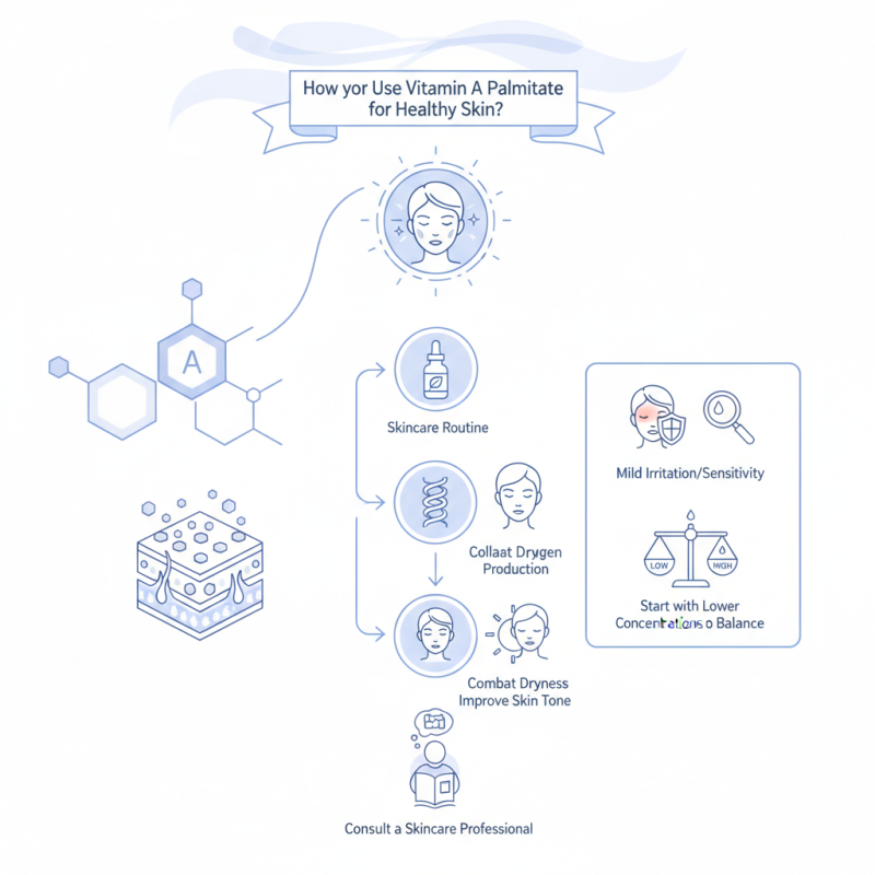How to Use Vitamin A Palmitate for Healthy Skin?