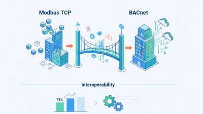 Why Choose Modbus Tcp To Bacnet for Your Building Automation Needs?