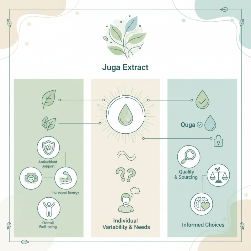 How to Use Juga Extract for Better Health Benefits?