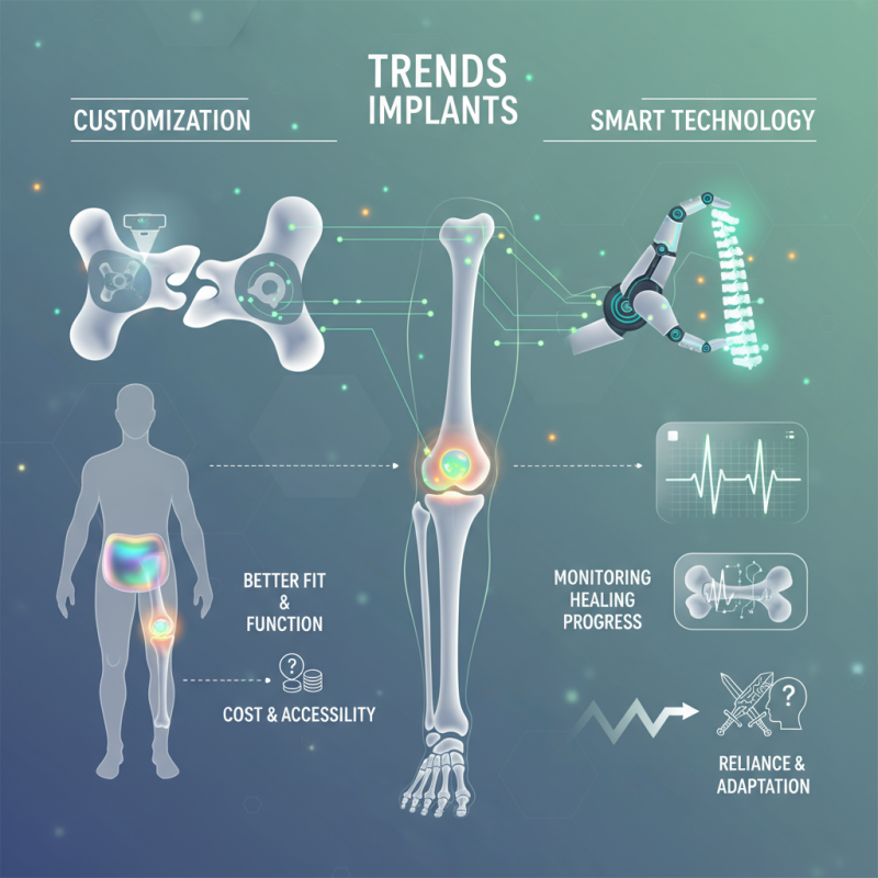 2026 Top Orthopedic Implant Trends to Watch Out For?