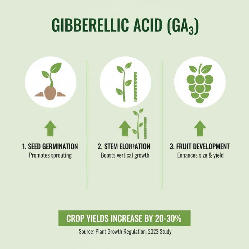 How to Use Gibberellic Acid for Plants Effectively in 2026