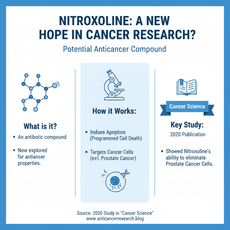 How to Discover the Anticancer Benefits of Nitroxoline?
