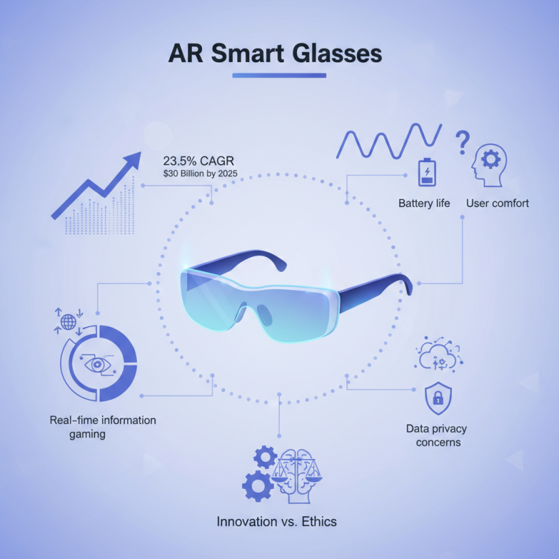 Why Are AR Smart Glasses Revolutionizing Everyday Technology?