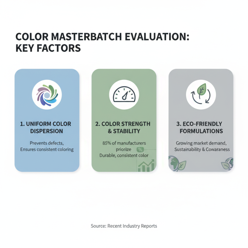 Top 10 Best Color Masterbatch Solutions for Your Projects?