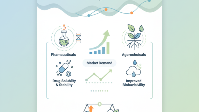 2026 How to Use N Isopropylacetamide Effectively for Your Applications?