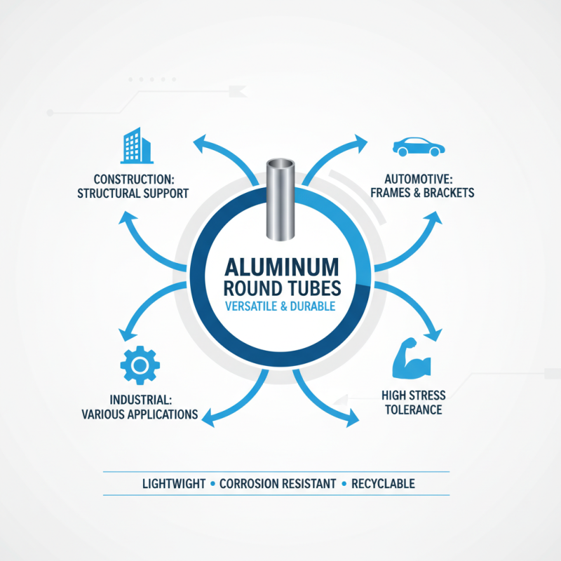 2026 How to Choose the Right Aluminum Round Tube for Your Project?