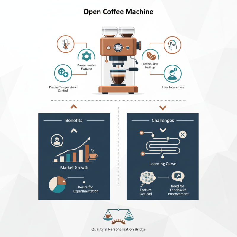 What is an Open Coffee Machine and How Does It Work?