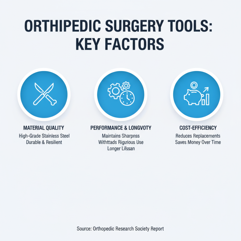 How to Choose the Right Orthopedic Surgery Tools for Your Practice