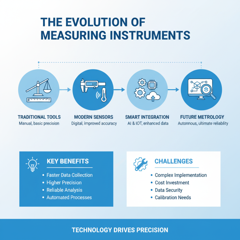 2026 Best Measuring Instruments for Accurate Results?