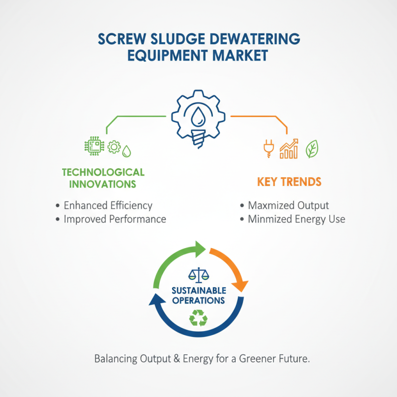 2026 Top Trends in Screw Sludge Dewatering Machines What to Expect?