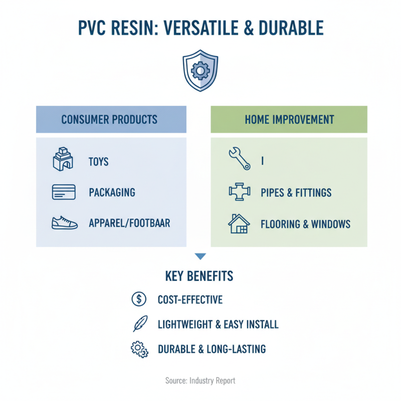 Top 10 Best PVC Resin Applications You Should Know?