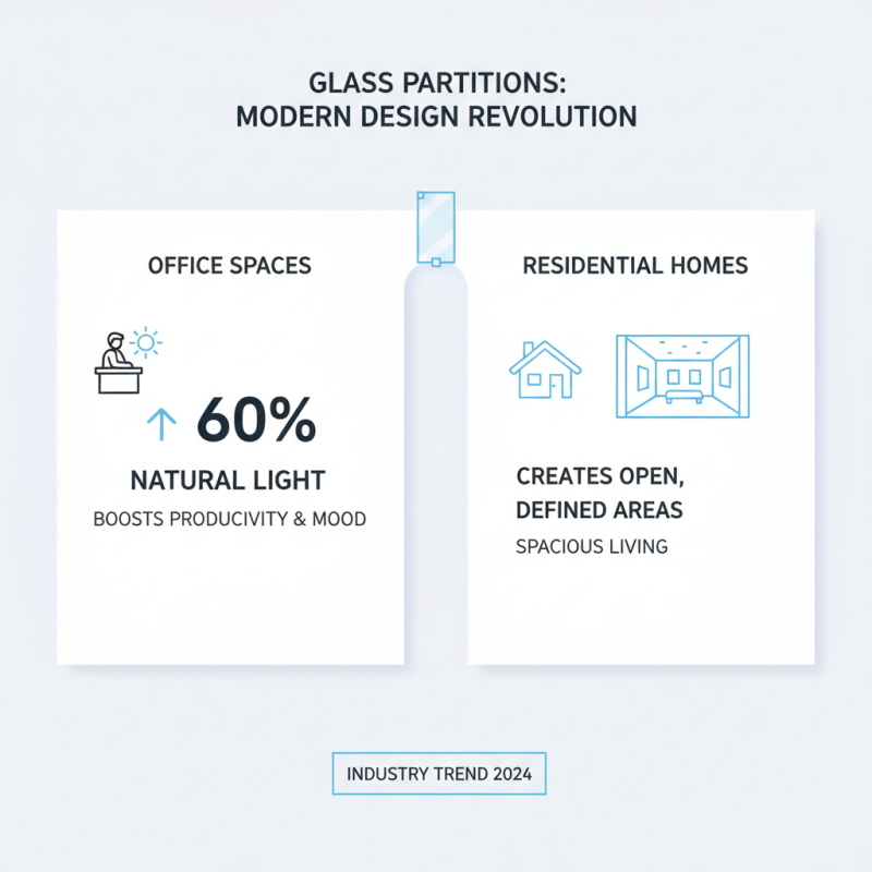 2026 Best Partition Glass Trends for Modern Interior Design Ideas?