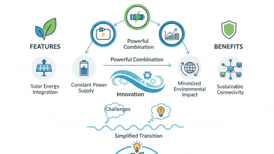 2026 Top Solar Poe Switch Features and Benefits Explained?