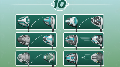 Top 10 Golf Drivers for Sale That Boost Your Game Performance?